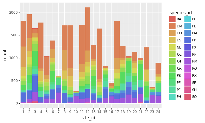 ../_images/plotting_with_plotnine_21_0.png