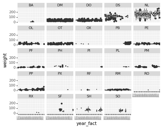 ../_images/plotting_with_plotnine_39_0.png