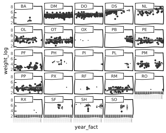 ../_images/plotting_with_plotnine_44_3.png